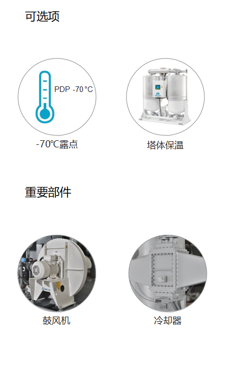 PBZ635～10000 鼓風零氣耗吸附式干燥機價格