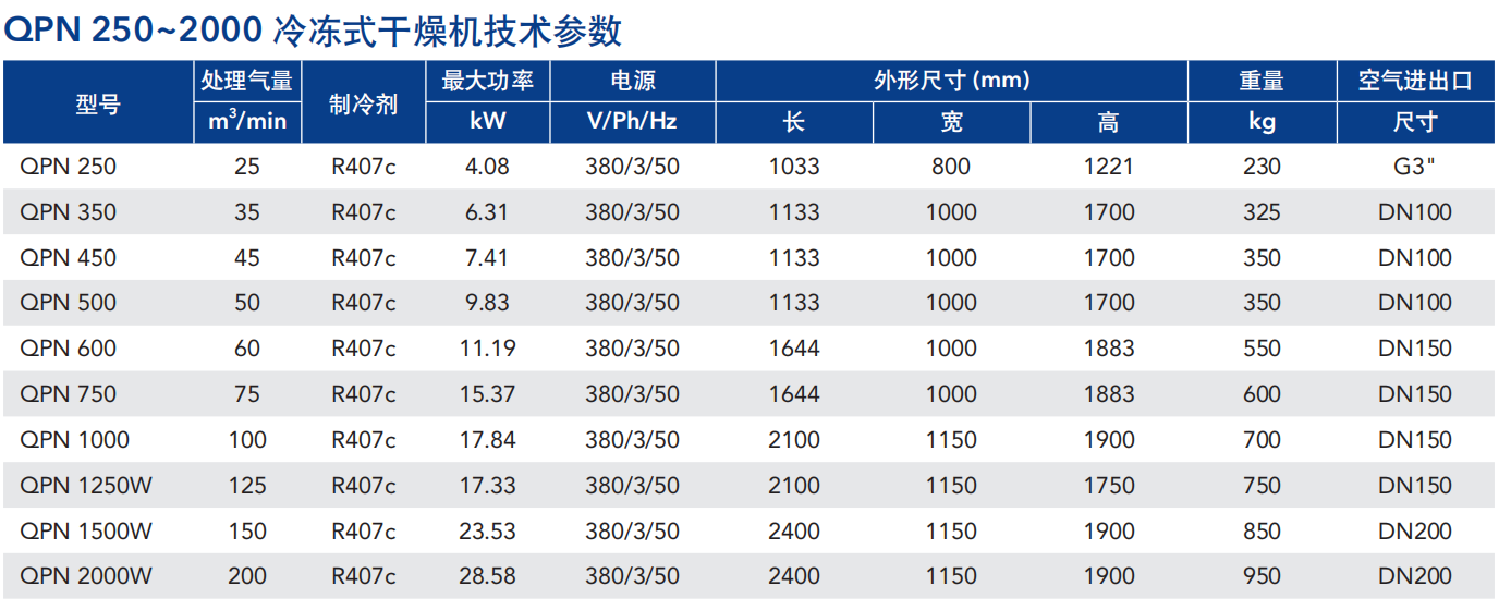 冷凍室干燥機價格