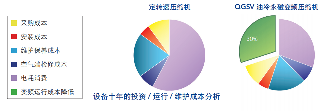 QGS-&-QGSV價格