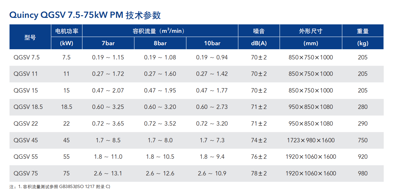 QGS-&-QGSV價格