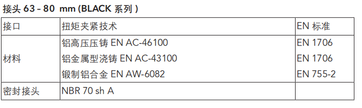 AIRnet 壓縮空氣捷能管道價(jià)格