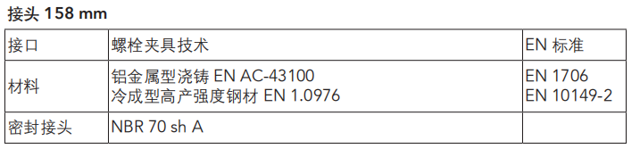 AIRnet 壓縮空氣捷能管道價(jià)格