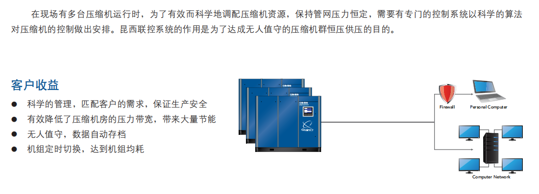 昆西聯控及遠程監控系統價格