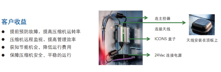 昆西無線智能監控系統ICONS價格